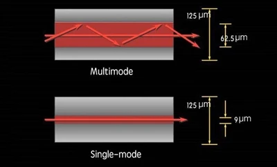 Ib Leeg Hom Laser Diode VS Ntau Laser Diode