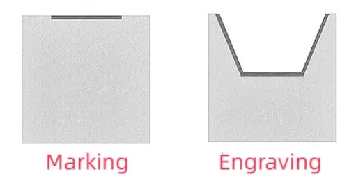 Laser engraving vs laser marking Laser engraving vs laser marking